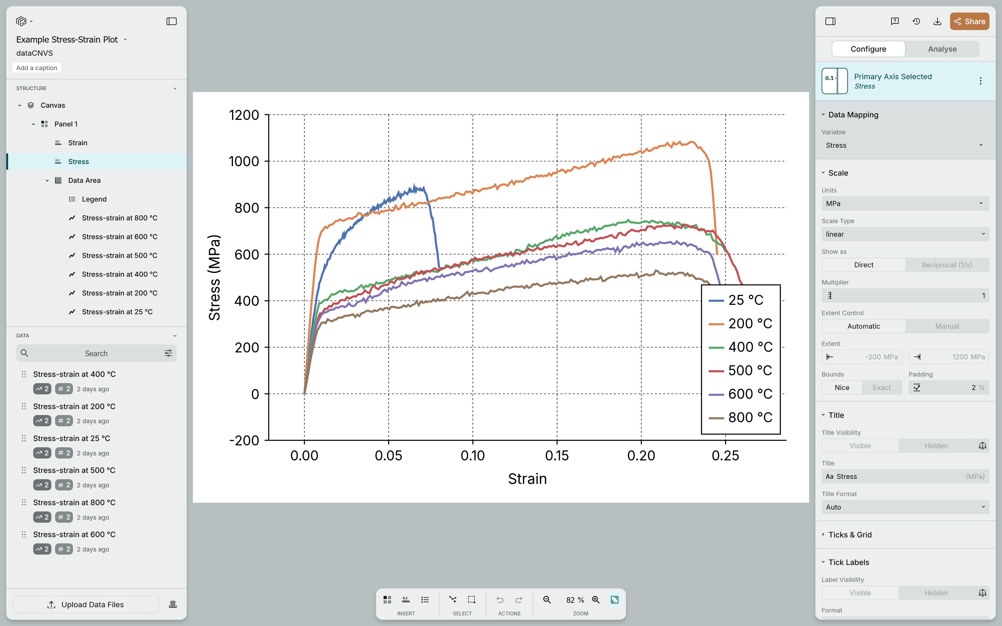 Scientific figure built in DataCNVS